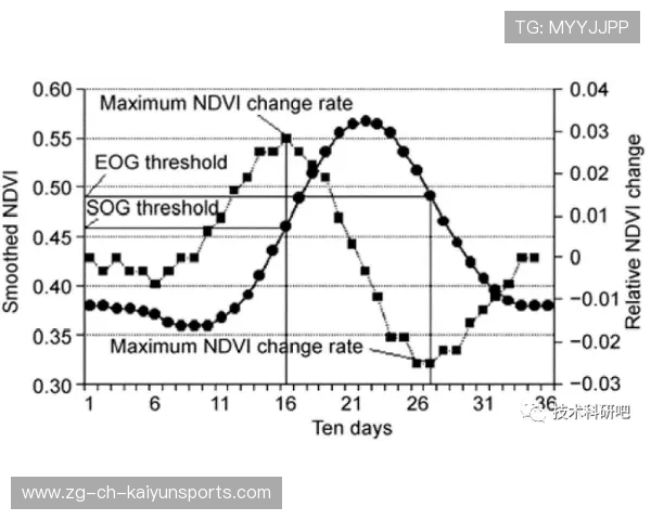 200蝶划水效率变化趋势，画蝶法 计算